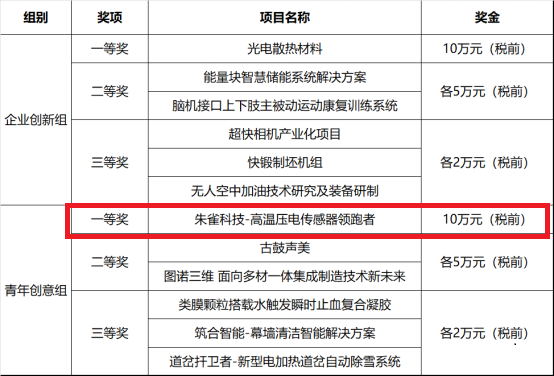 说明: 表格描述已自动生成